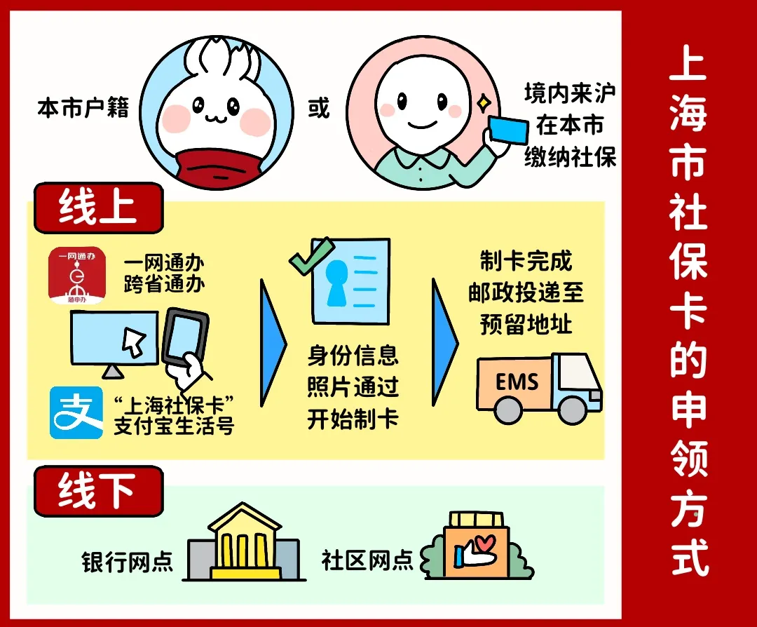 大连上海医保提取平台(上海医保怎么提取现金)