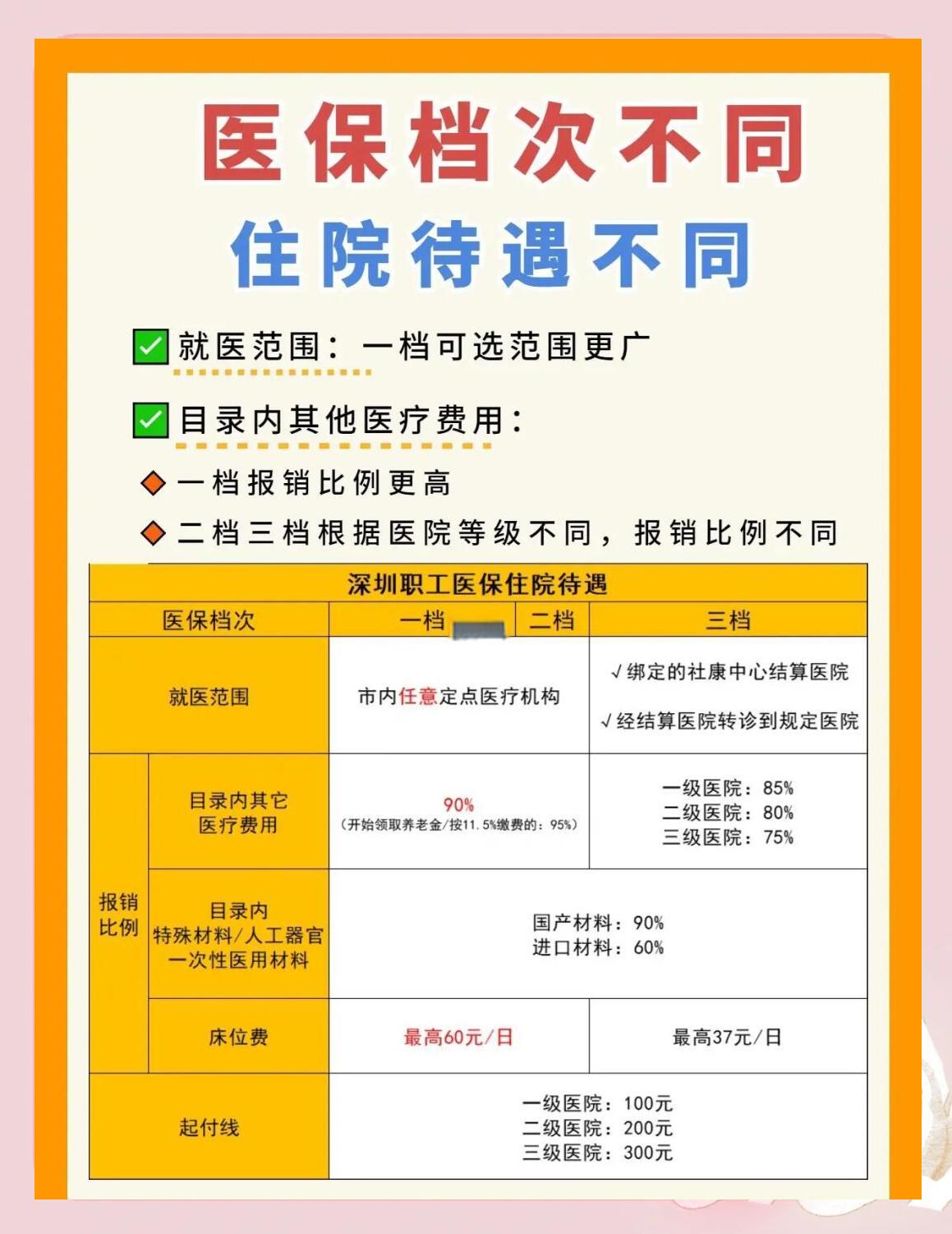 大连深圳急用钱医保提取中介(深圳医保卡提现中介)