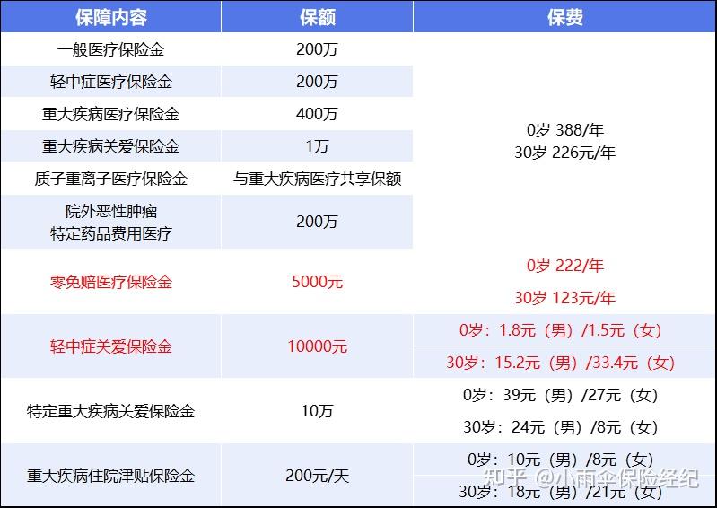大连200到500的小额医保提取(200到500的小额医保提取江西)