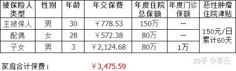 大连医保小额提取代办600以内(医保提取代办中介)