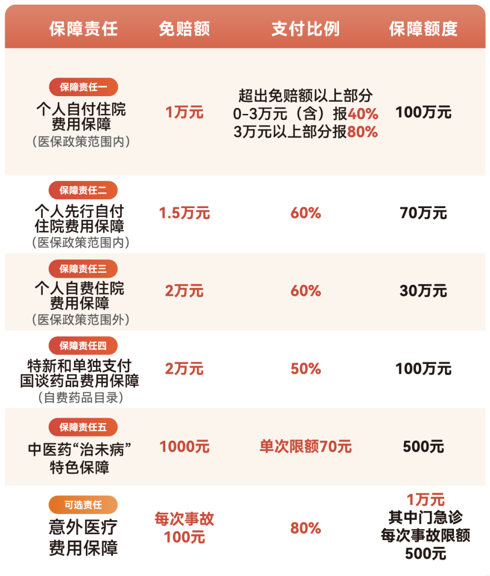 大连医保小额提取代办600以内(急用钱24小时医保提取)