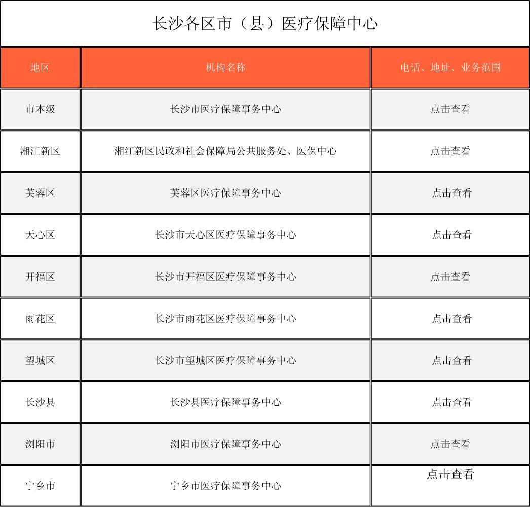 大连徐州医保中心电话(市医保中心咨询电话)