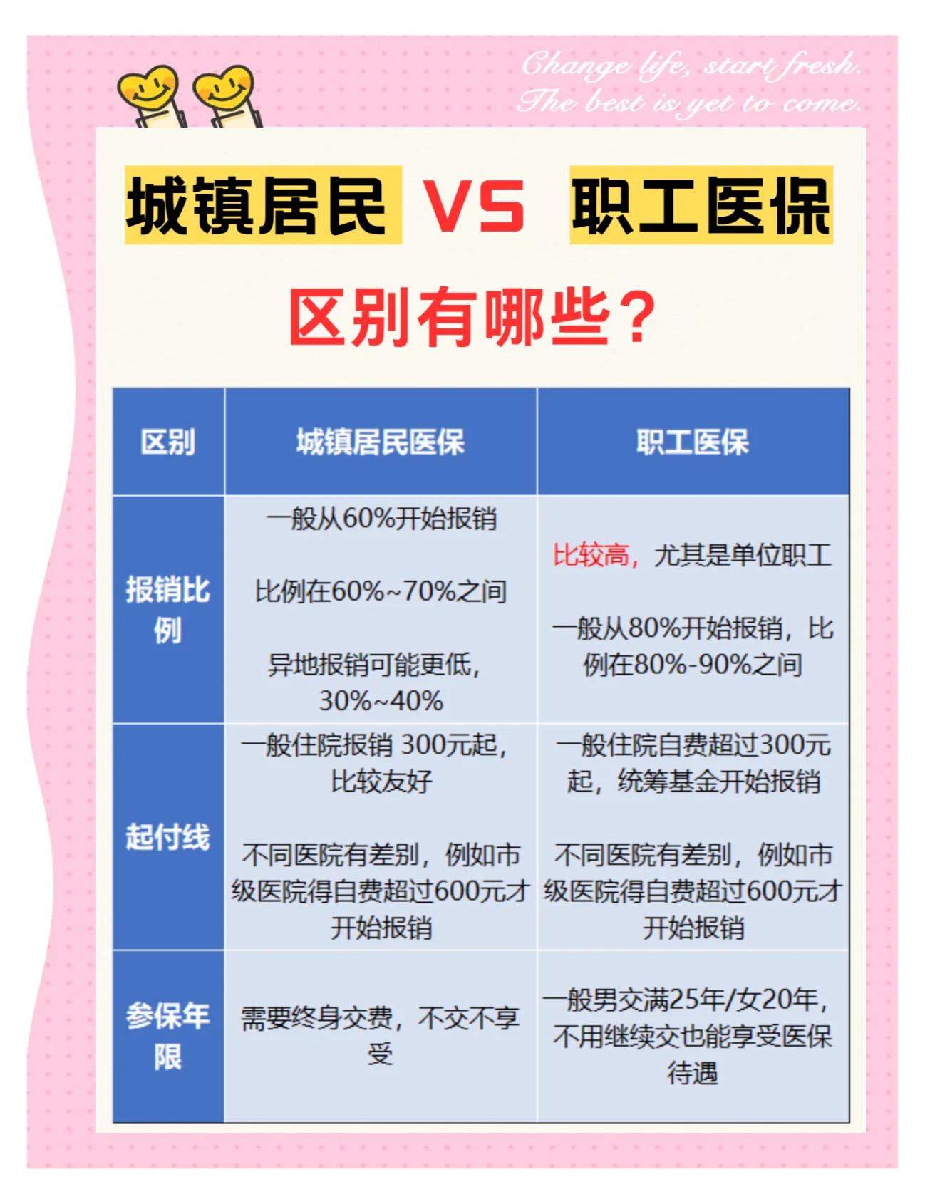 大连大学医保和家里的医保(大学医保和家里的医保哪个便宜)