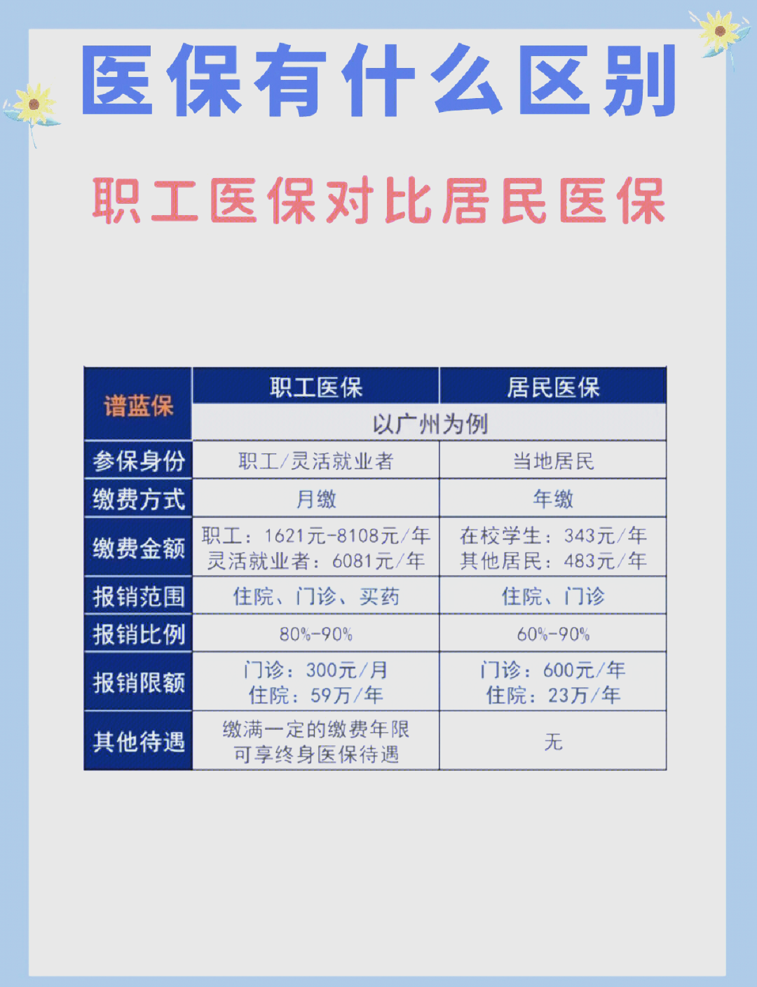 大连长春市医保电话(医保打12333还是12393)