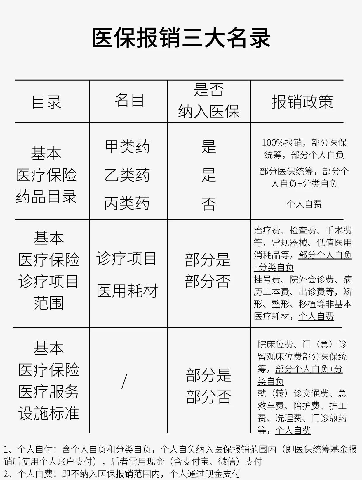 大连医保报销是怎么报销的(医保报销是怎么报销的比例)