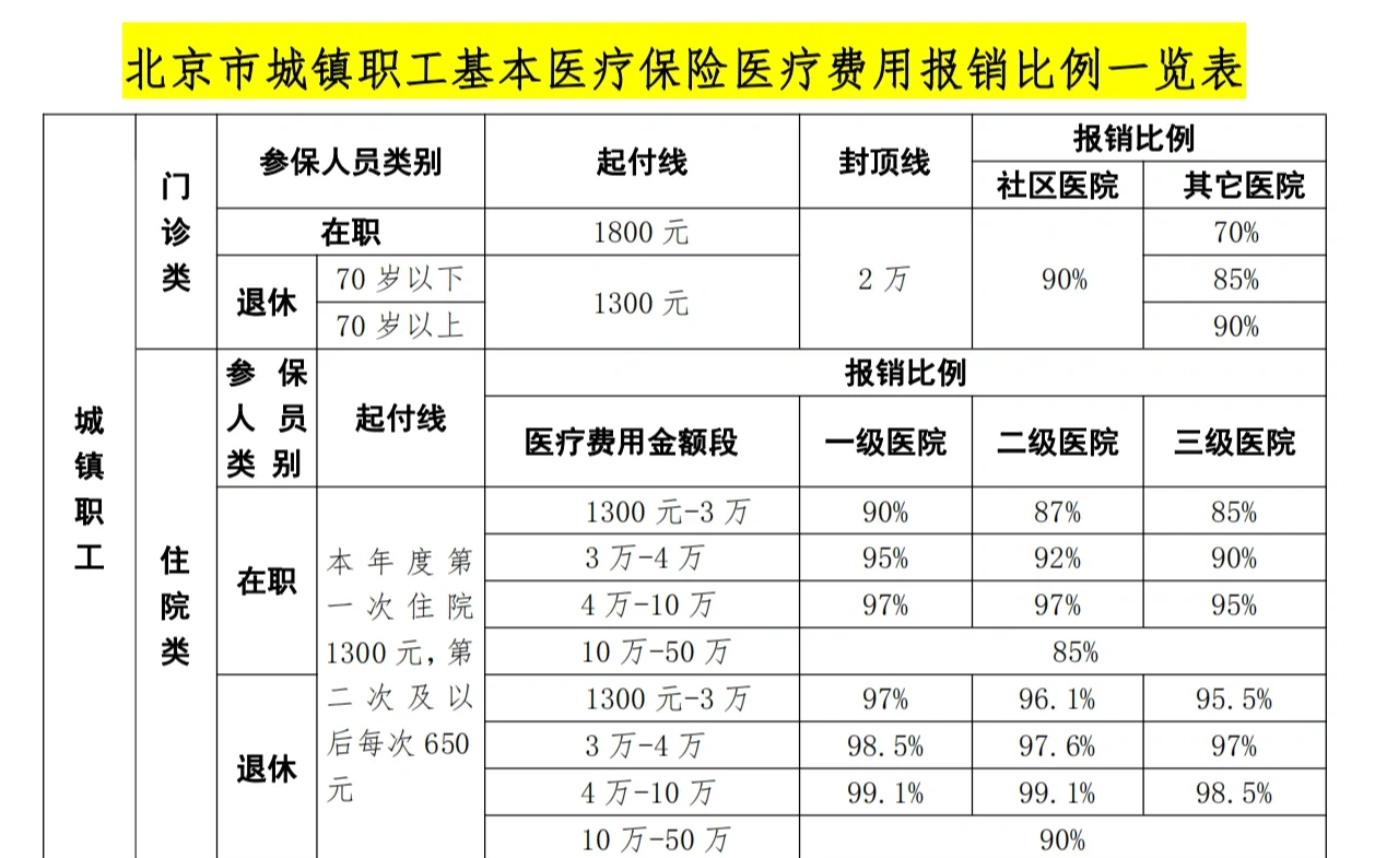 大连医保外地能报销吗(医保外地能报销吗多少钱)