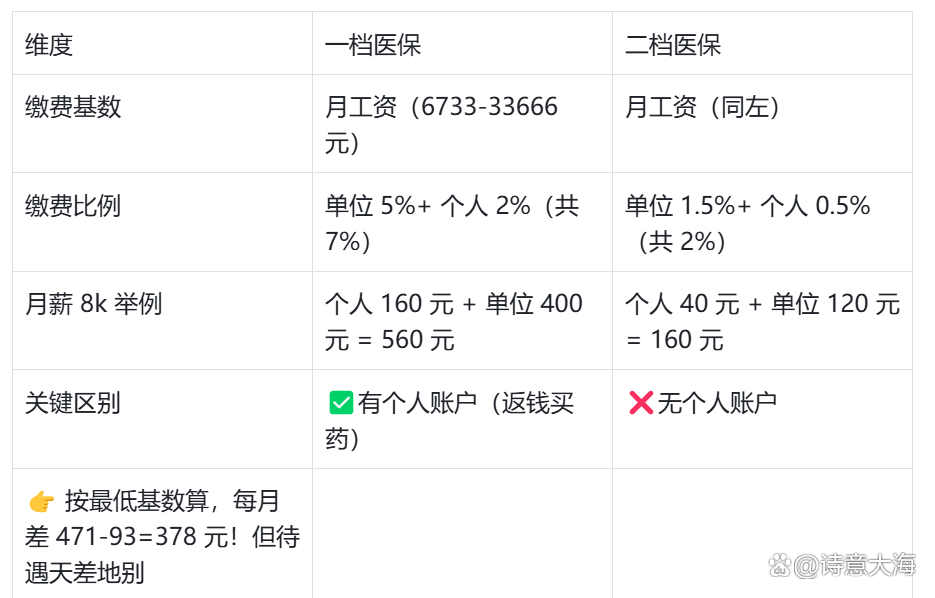 大连深圳医保报销(深圳医保报销需要什么材料)