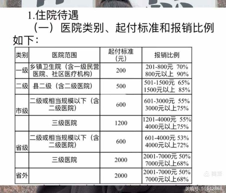 大连职工医保住院报销比例(职工医保住院报销比例是多少2025年)