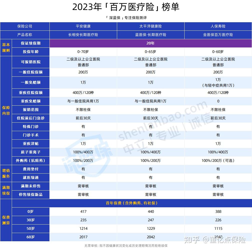 大连好医保长期医疗(好医保长期医疗旗舰版2025)