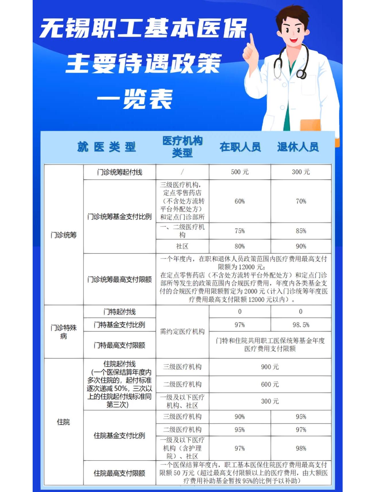 大连门诊看病医保怎么报销(退休后门诊看病医保怎么报销)